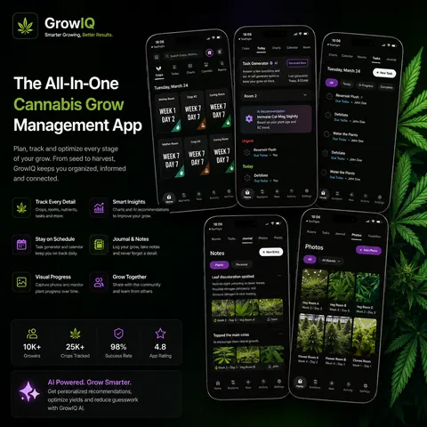 GrowIQ product visual