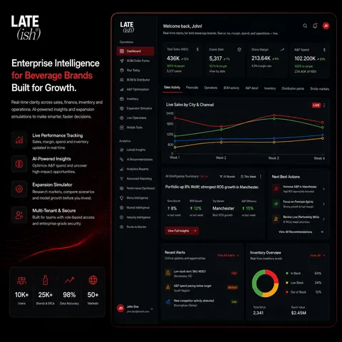 Late(ish) product visual